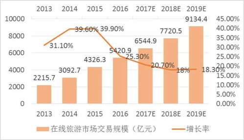 PE投资景域集团案例分析