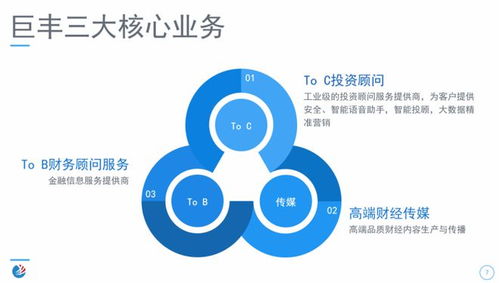 巨丰投顾产品怎样 自上而下 投资策略帮客户实现财富稳健增值