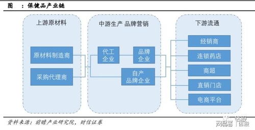 汤臣倍健 投资分析报告