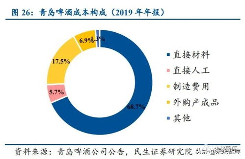 食品饮料行业投资策略 紧抓确定性增长及趋势性改善两条主线