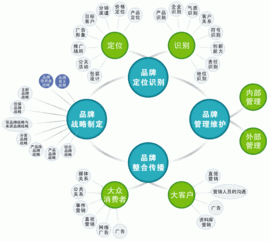 上海广告公司vi设计公司