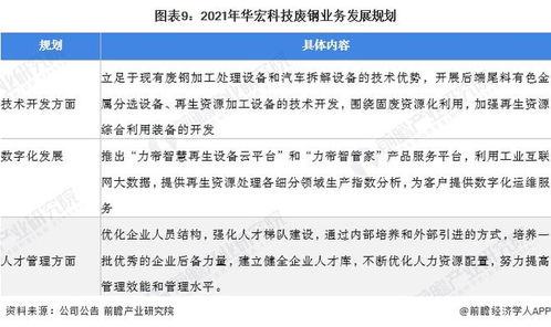 干货 2022年中国废钢行业龙头企业分析 天奇股份 三大产业协同发展