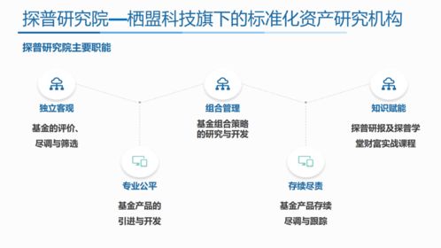 栖盟科技获青松千万级Pre A投资 引领中国财富管理TAMP模式革新