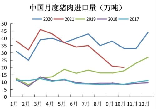 去库存进行时 生猪有望迎来拐点