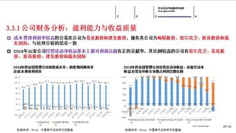 中期策略 寻找供应链领域的投资机会