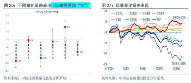 国内量化发展现状及趋势 十年洗练,格局初现