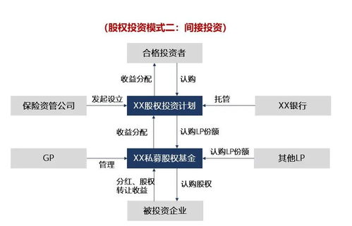 资管产品分类,看这一篇就够了