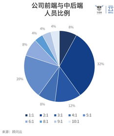 我们调研了近50家财富管理机构,有这5个发现