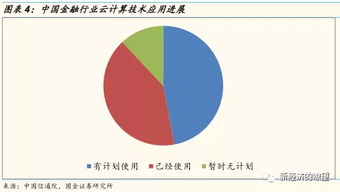 金融 IT 双轮驱动的优质赛道,龙头公司最具 投资价值