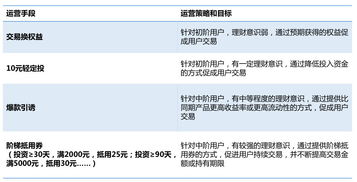 触动人心的运营策略02 互金用户生命周期管理的完整方法论