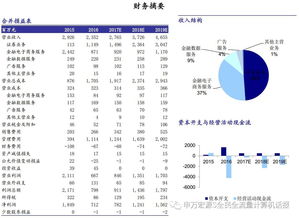 目标1253亿 东方财富深度 剑指财富管理长尾市场,打造综合金融服务在线平台