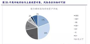 银行理财业务及认购并购基金交易结构