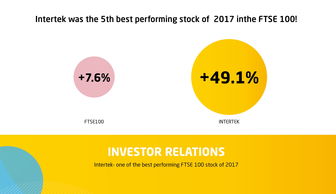 intertek天祥集团公布2017年报 实现稳定增长