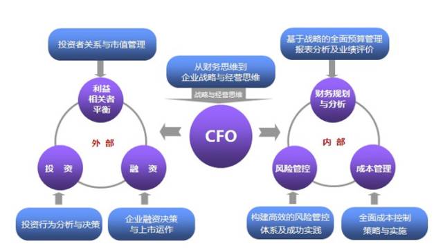 CMA给人生一次华丽蜕变的机会--成为最年轻的CFO_教育_网