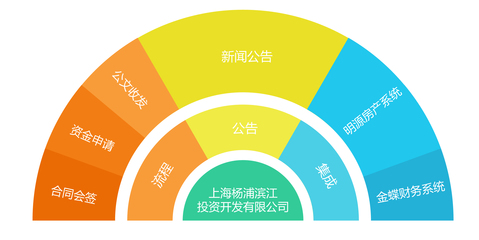 案例详情_泛微移动办公OA系统标准版_中小组织办公数字化产品