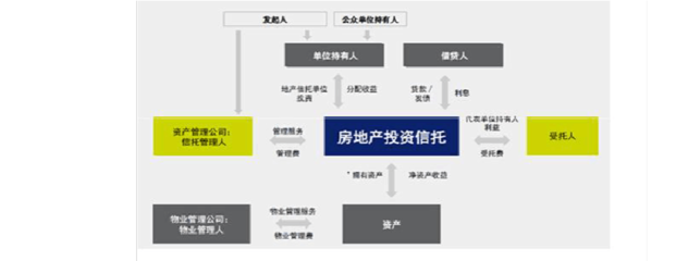 《REITs系列》1-9