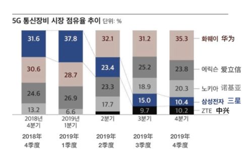 物联网投融资周报 华为突击入股灿勤科技 作业帮完成e轮7.5亿美元融资 xsky获3.2亿元d轮投资