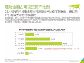 投资大数据丨2019全球智能理财服务分级白皮书