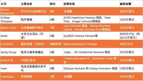 上海522个保险产品将新冠肺炎纳入保障责任 三个新冠药物正在临床试验 格力出资2000万成立医疗科技公司 医线周报