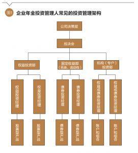 裴勇:养老目标证券投资基金采用FOF投资方式对企业年金投资的启示 | 财富管理周报