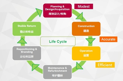 戴德梁行:探索2017资产管理新思路